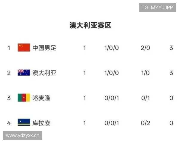FIFA计划提升世界杯奖金减轻球队压力